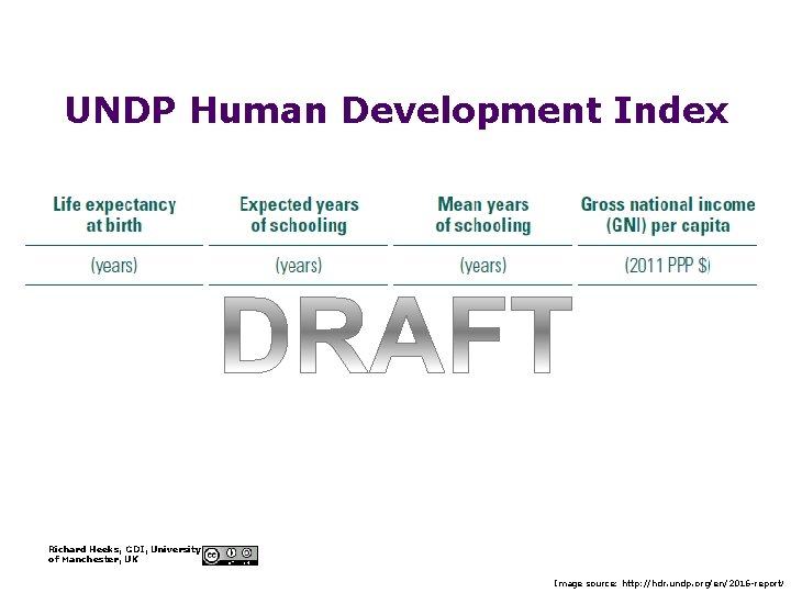 UNDP Human Development Index Richard Heeks, GDI, University of Manchester, UK Image source: http: