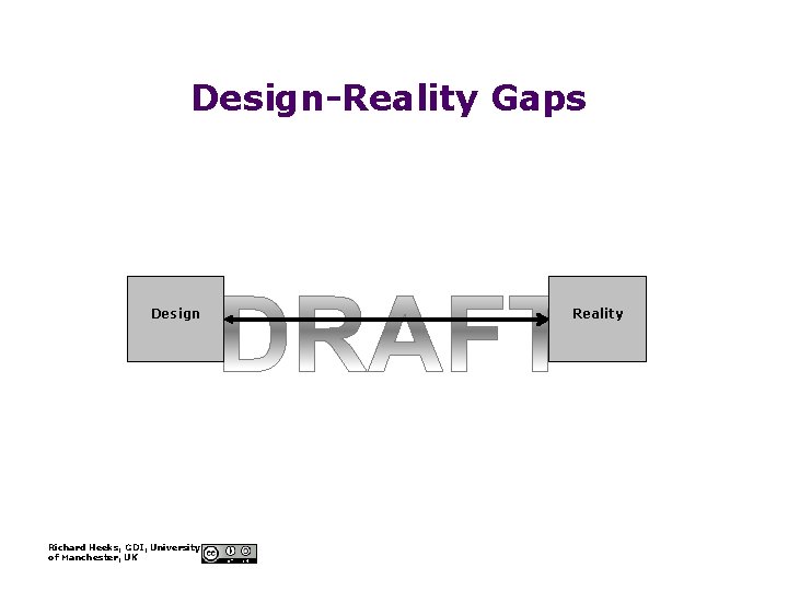 Design-Reality Gaps Design Richard Heeks, GDI, University of Manchester, UK Reality 