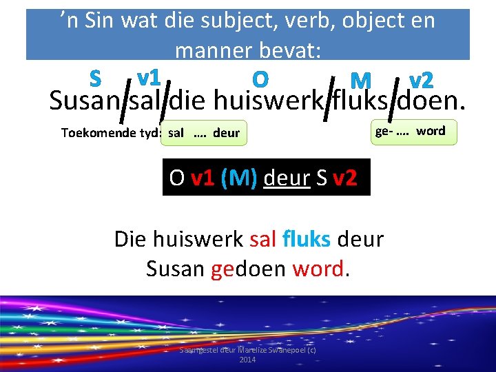 ’n Sin wat die subject, verb, object en manner bevat: S v 1 O