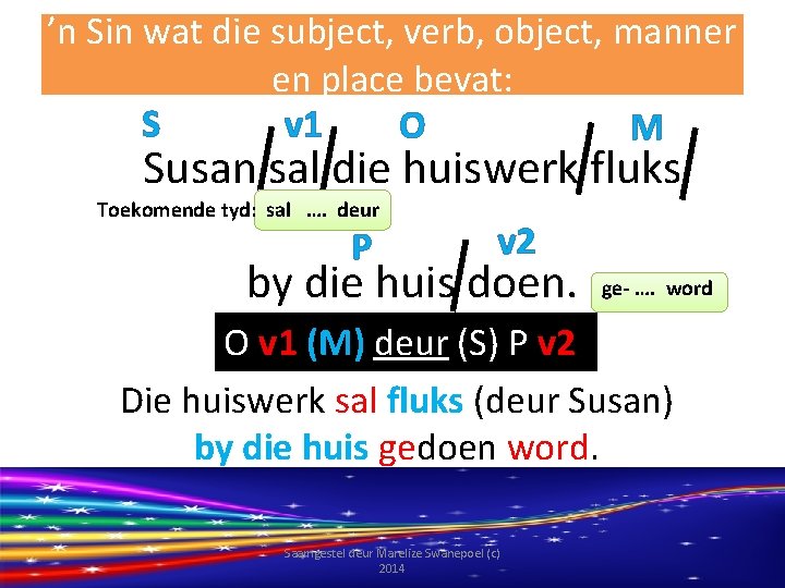 ’n Sin wat die subject, verb, object, manner en place bevat: S v 1