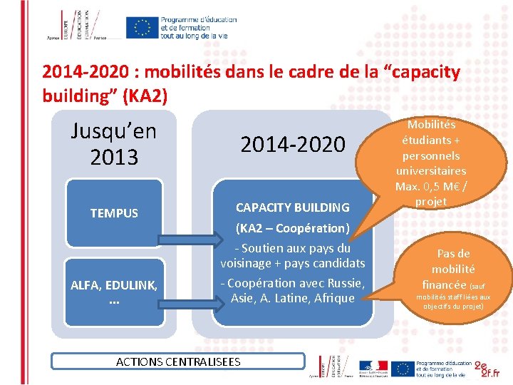 2014 -2020 : mobilités dans le cadre de la “capacity building” (KA 2) Jusqu’en