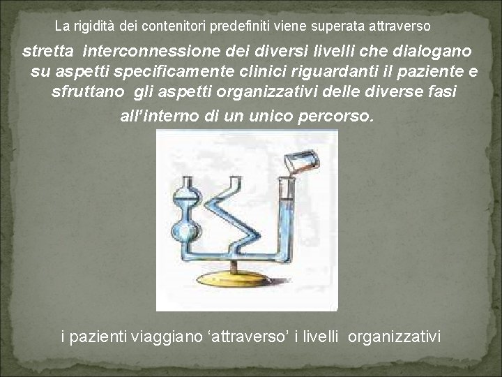 La rigidità dei contenitori predefiniti viene superata attraverso stretta interconnessione dei diversi livelli che