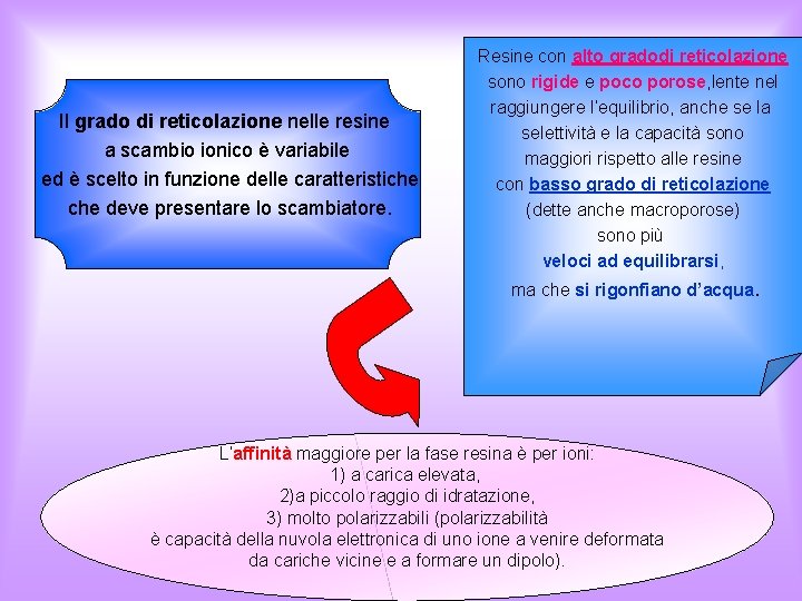 Il grado di reticolazione nelle resine a scambio ionico è variabile ed è scelto