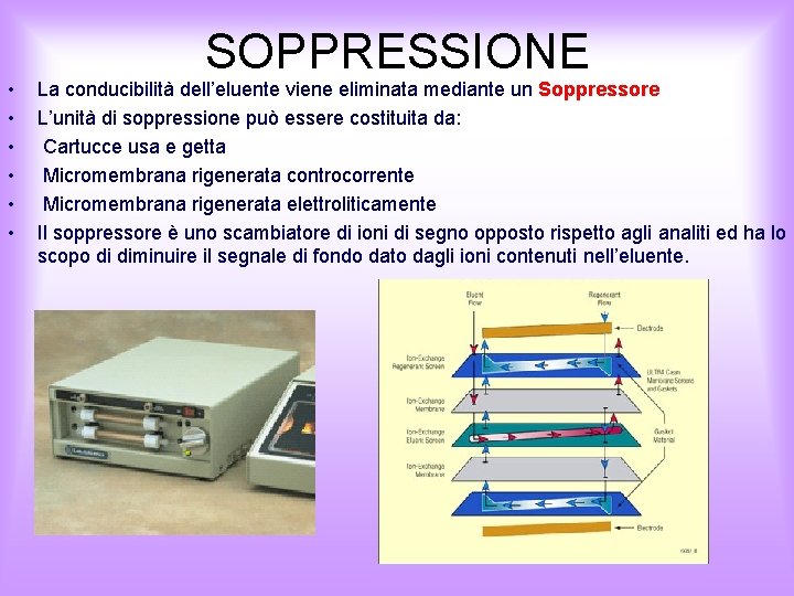  • • • SOPPRESSIONE La conducibilità dell’eluente viene eliminata mediante un Soppressore L’unità