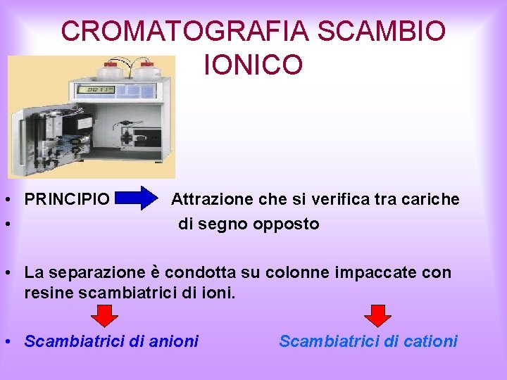 CROMATOGRAFIA SCAMBIO IONICO • PRINCIPIO • Attrazione che si verifica tra cariche di segno