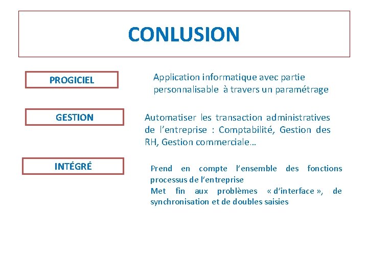 CONLUSION PROGICIEL Application informatique avec partie personnalisable à travers un paramétrage GESTION Automatiser les
