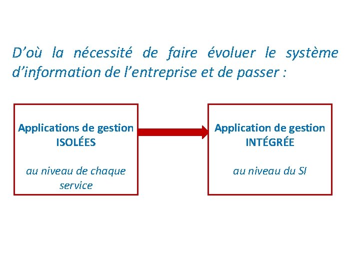 D’où la nécessité de faire évoluer le système d’information de l’entreprise et de passer