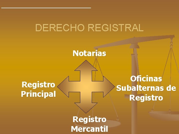 DERECHO REGISTRAL Notarias Oficinas Subalternas de Registro Principal Registro Mercantil 