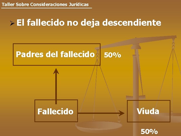 Taller Sobre Consideraciones Jurídicas Ø El fallecido no deja descendiente Padres del fallecido Fallecido