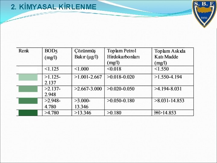 2. KİMYASAL KİRLENME 