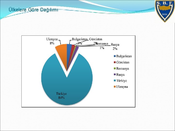 Ülkelere Göre Dağılımı 