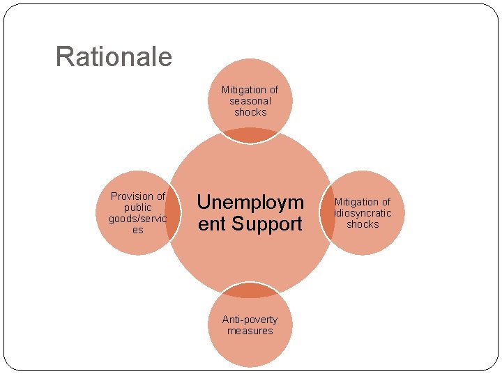 Rationale Mitigation of seasonal shocks Provision of public goods/servic es Unemploym ent Support Anti-poverty