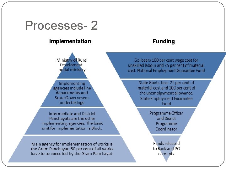 Processes- 2 Implementation Funding 