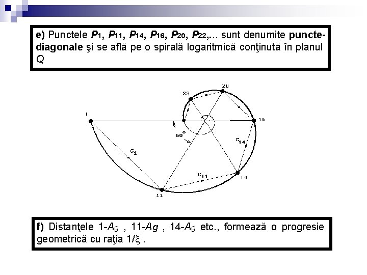 e) Punctele P 1, P 14, P 16, P 20, P 22, . .