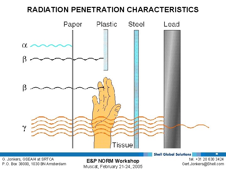 RADIATION PENETRATION CHARACTERISTICS 10 G. Jonkers, GSEA/4 at SRTCA P. O. Box 38000, 1030