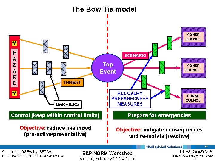 The Bow Tie model CONSE QUENCE H A Z A R D SCENARIO Top