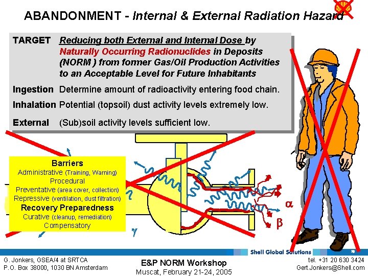 ABANDONMENT - Internal & External Radiation Hazard TARGET Reducing both External and Internal Dose