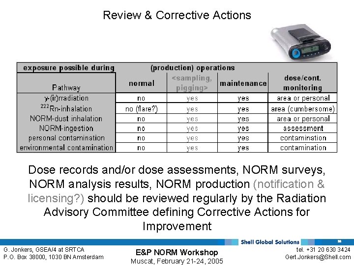 Review & Corrective Actions Dose records and/or dose assessments, NORM surveys, NORM analysis results,