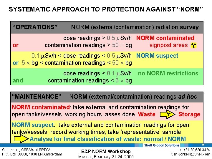 SYSTEMATIC APPROACH TO PROTECTION AGAINST “NORM” “OPERATIONS” or NORM (external/contamination) radiation survey dose readings