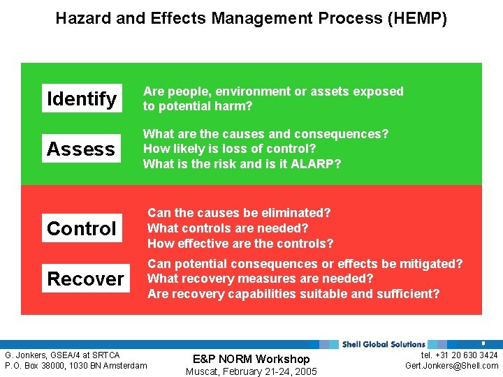Hazard and Effects Management Process (HEMP) Identify Are people, environment or assets exposed to