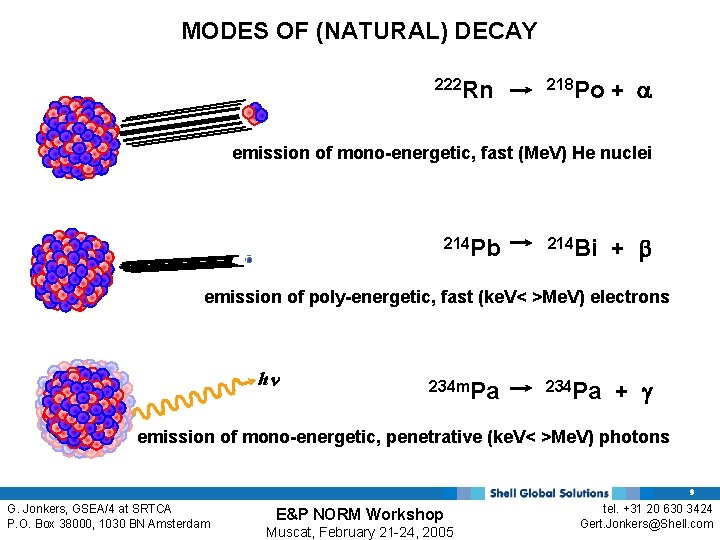 MODES OF (NATURAL) DECAY 222 Rn 218 Po + a emission of mono-energetic, fast