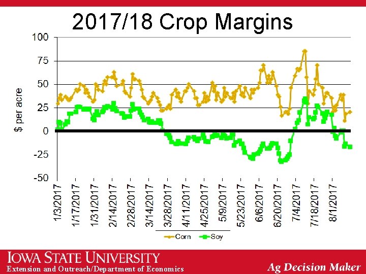 2017/18 Crop Margins Extension and Outreach/Department of Economics 