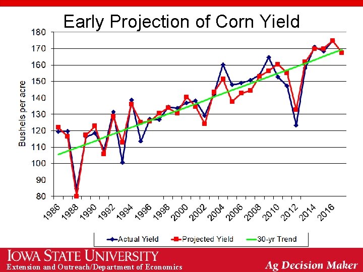 Early Projection of Corn Yield Extension and Outreach/Department of Economics 