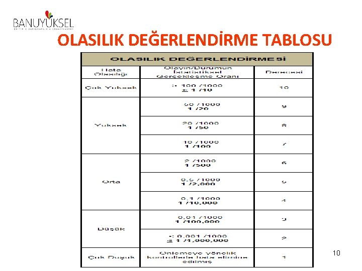 OLASILIK DEĞERLENDİRME TABLOSU 10 OLASILIK DEĞERLENDİRME TABLOSU 10