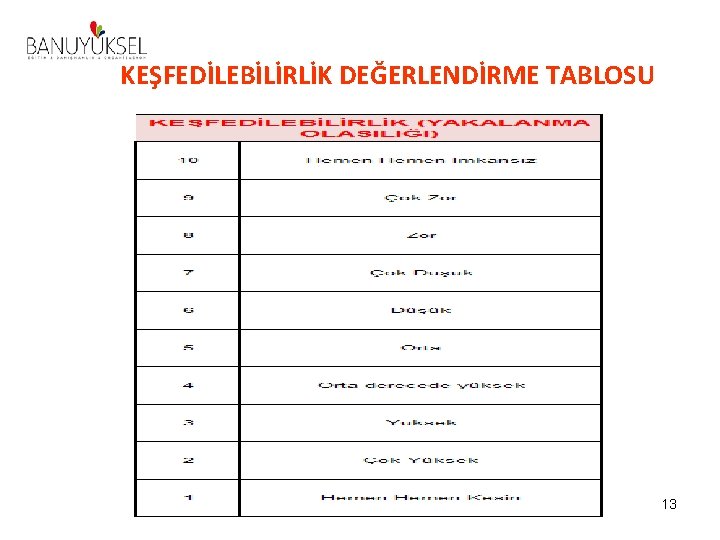 KEŞFEDİLEBİLİRLİK DEĞERLENDİRME TABLOSU 13 KEŞFEDİLEBİLİRLİK DEĞERLENDİRME TABLOSU 13