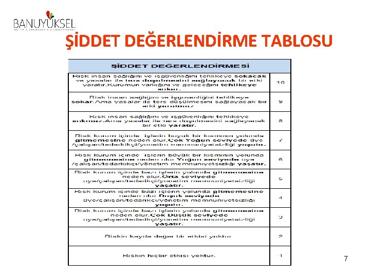 ŞİDDET DEĞERLENDİRME TABLOSU 7 ŞİDDET DEĞERLENDİRME TABLOSU 7