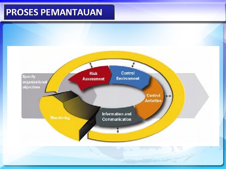 PROSES PEMANTAUAN 