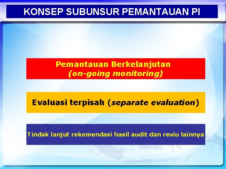 KONSEP SUBUNSUR PEMANTAUAN PI Pemantauan Berkelanjutan (on-going monitoring) Evaluasi terpisah (separate evaluation) Tindak lanjut