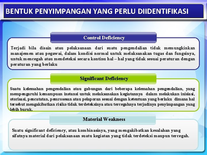 BENTUK PENYIMPANGAN YANG PERLU DIIDENTIFIKASI Control Deficiency Terjadi bila disain atau pelaksanaan dari suatu