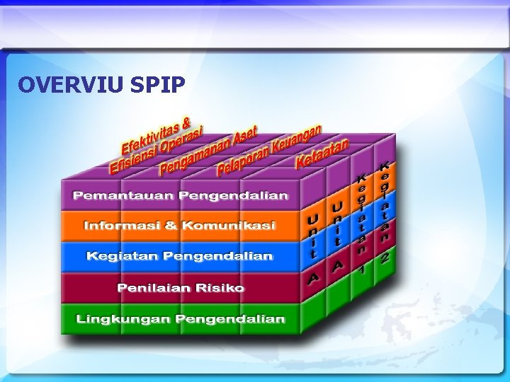 OVERVIU SPIP 