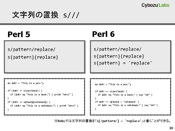 文字列の置換 s/// Perl 5 Perl 6 s/pattern/replace/ s{pattern}{replace} s{pattern} = 'replace' s{pattern}{replace} my $str