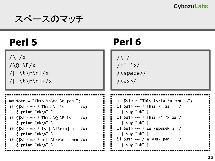 スペースのマッチ Perl 5 Perl 6 / /x /Q E/x /[ trn]+/x / / /<'