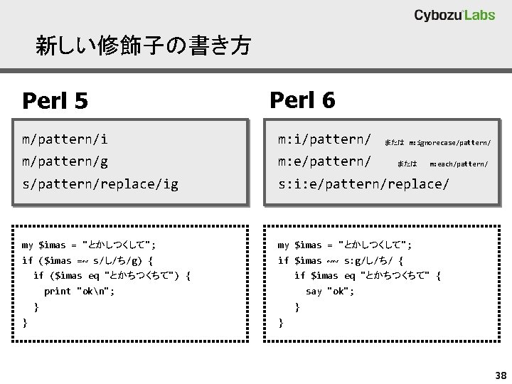 新しい修飾子の書き方 Perl 5 Perl 6 m/pattern/i m: i/pattern/ m/pattern/g m: e/pattern/ s/pattern/replace/ig s: i: