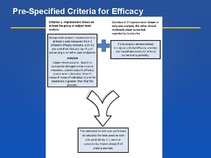 Pre-Specified Criteria for Efficacy 