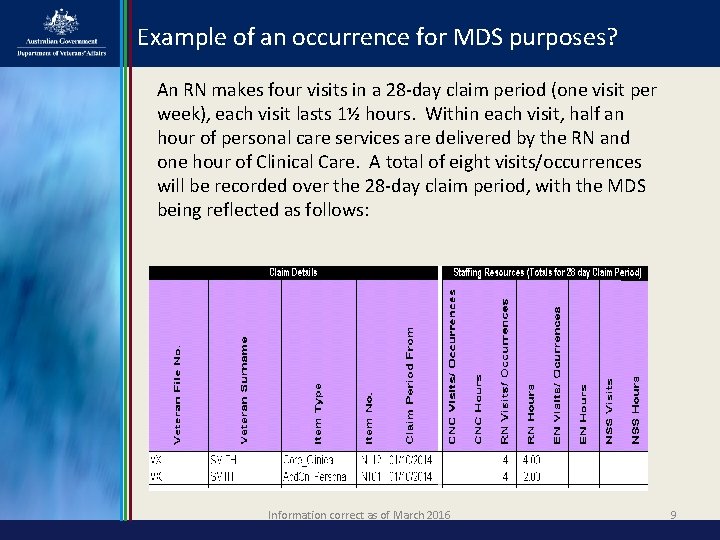Example of an occurrence for MDS purposes? An RN makes four visits in a Example of an occurrence for MDS purposes? An RN makes four visits in a