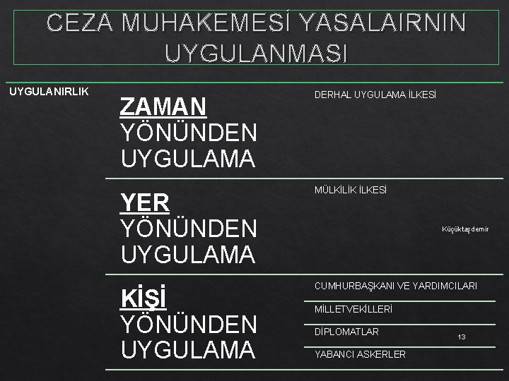 CEZA MUHAKEMESİ YASALAIRNIN UYGULANMASI UYGULANIRLIK ZAMAN YÖNÜNDEN UYGULAMA DERHAL UYGULAMA İLKESİ YER YÖNÜNDEN UYGULAMA