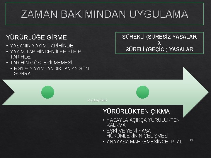 ZAMAN BAKIMINDAN UYGULAMA SÜREKLİ (SÜRESİZ YASALAR X SÜRELİ (GEÇİCİ) YASALAR YÜRÜRLÜĞE GİRME • YASANIN