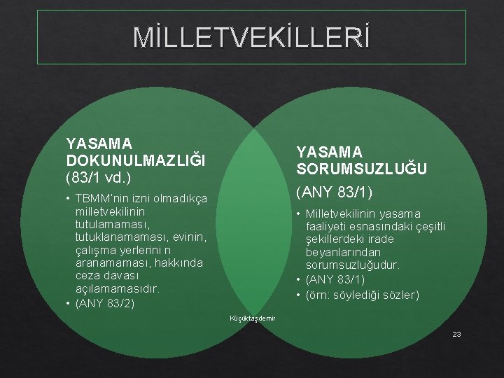 MİLLETVEKİLLERİ YASAMA DOKUNULMAZLIĞI (83/1 vd. ) YASAMA SORUMSUZLUĞU (ANY 83/1) • TBMM’nin izni olmadıkça