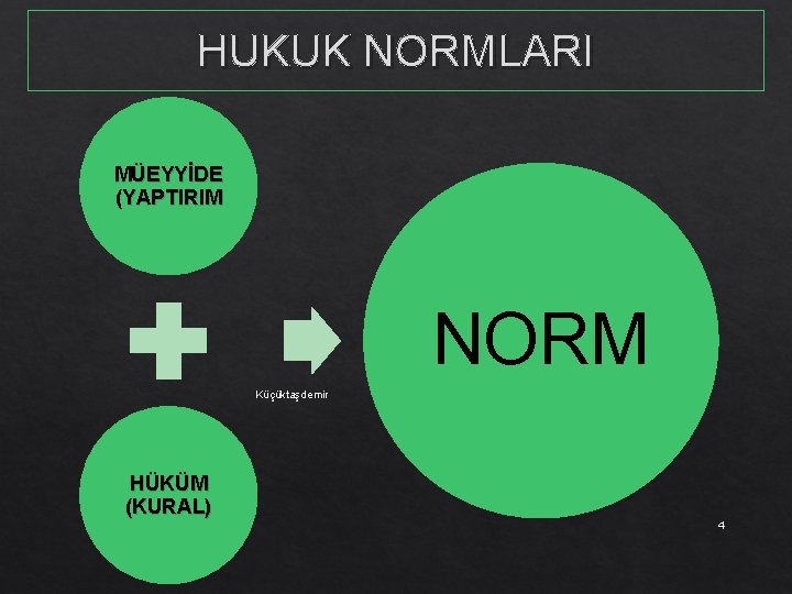 HUKUK NORMLARI MÜEYYİDE (YAPTIRIM NORM Küçüktaşdemir HÜKÜM (KURAL) 4 