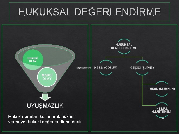 HUKUKSAL DEĞERLENDİRME HUKUKİ OLAY Küçüktaşdemir KESİN (ÇÖZÜM) GEÇİCİ (ŞÜPHE) MADDİ OLAY İMKAN (MÜMKÜN) UYUŞMAZLIK