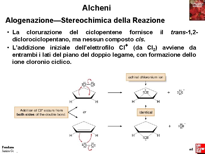 Alcheni Alogenazione—Stereochimica della Reazione • La clorurazione del ciclopentene fornisce il trans-1, 2 diclorociclopentano,