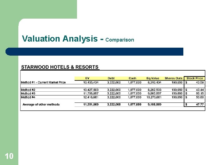 Valuation Analysis - Comparison 10 