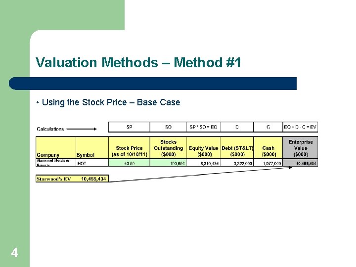 Valuation Methods – Method #1 • Using the Stock Price – Base Case 4