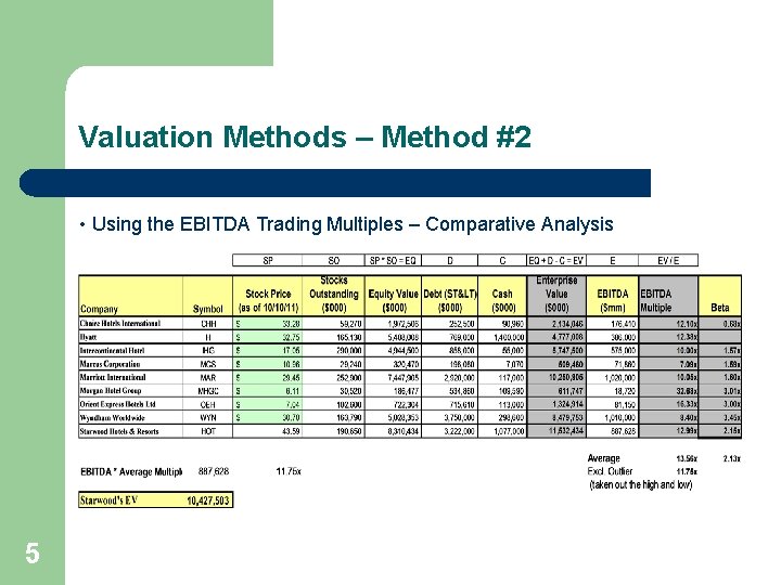 Valuation Methods – Method #2 • Using the EBITDA Trading Multiples – Comparative Analysis
