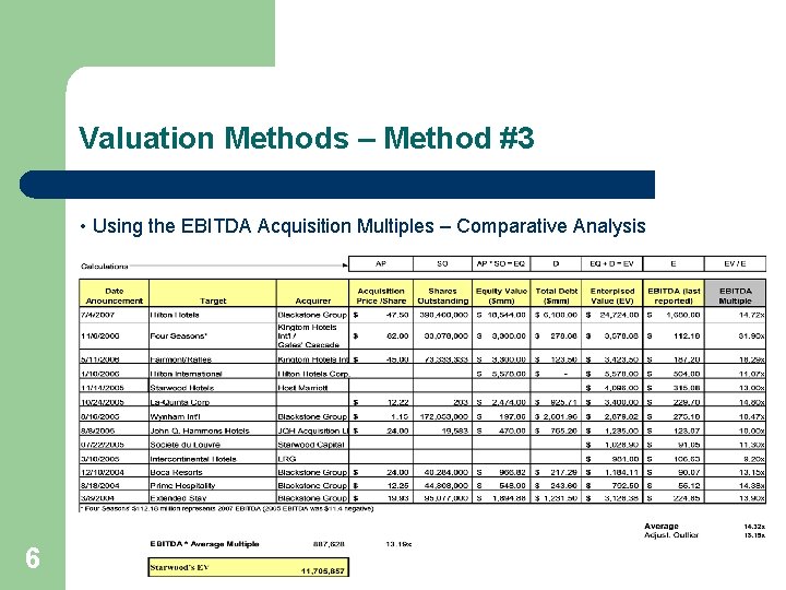 Valuation Methods – Method #3 • Using the EBITDA Acquisition Multiples – Comparative Analysis
