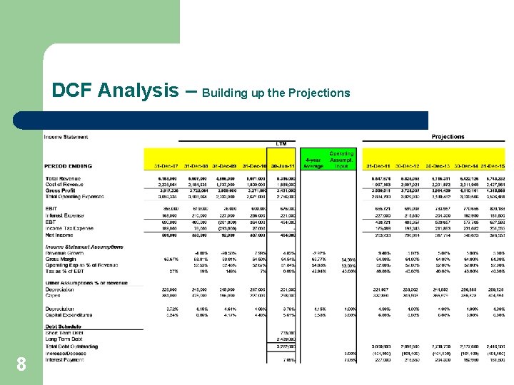 DCF Analysis – Building up the Projections 8 